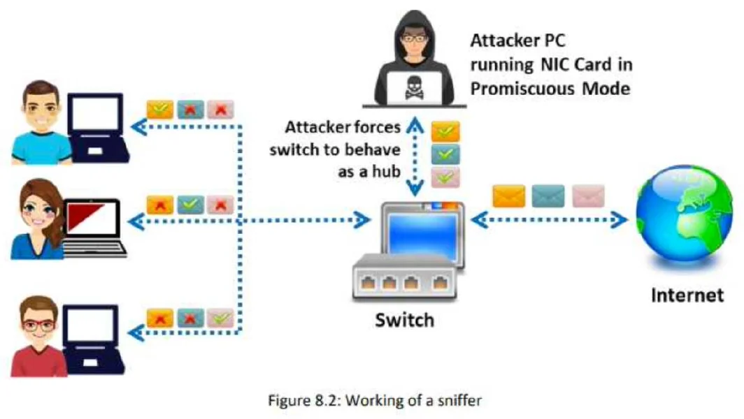 How to defend against MAC attacks.