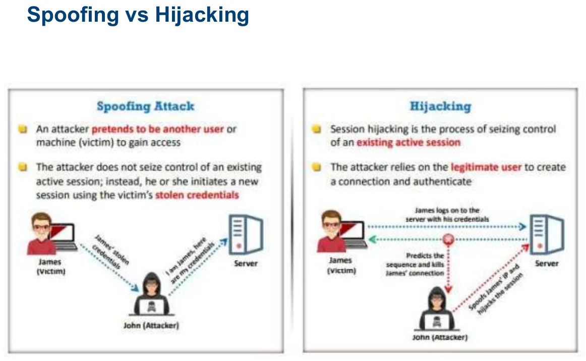 Spoofing against hijacking.