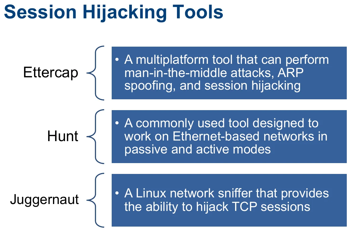 Session hijacking tools.