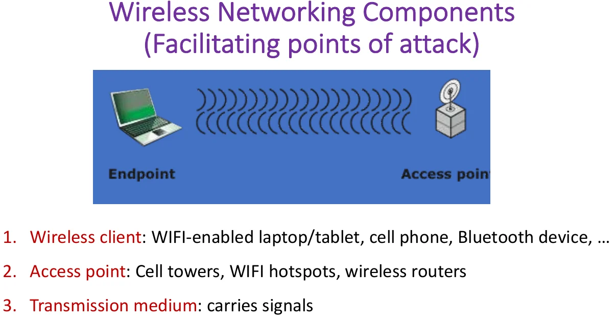 Wireless networking components.