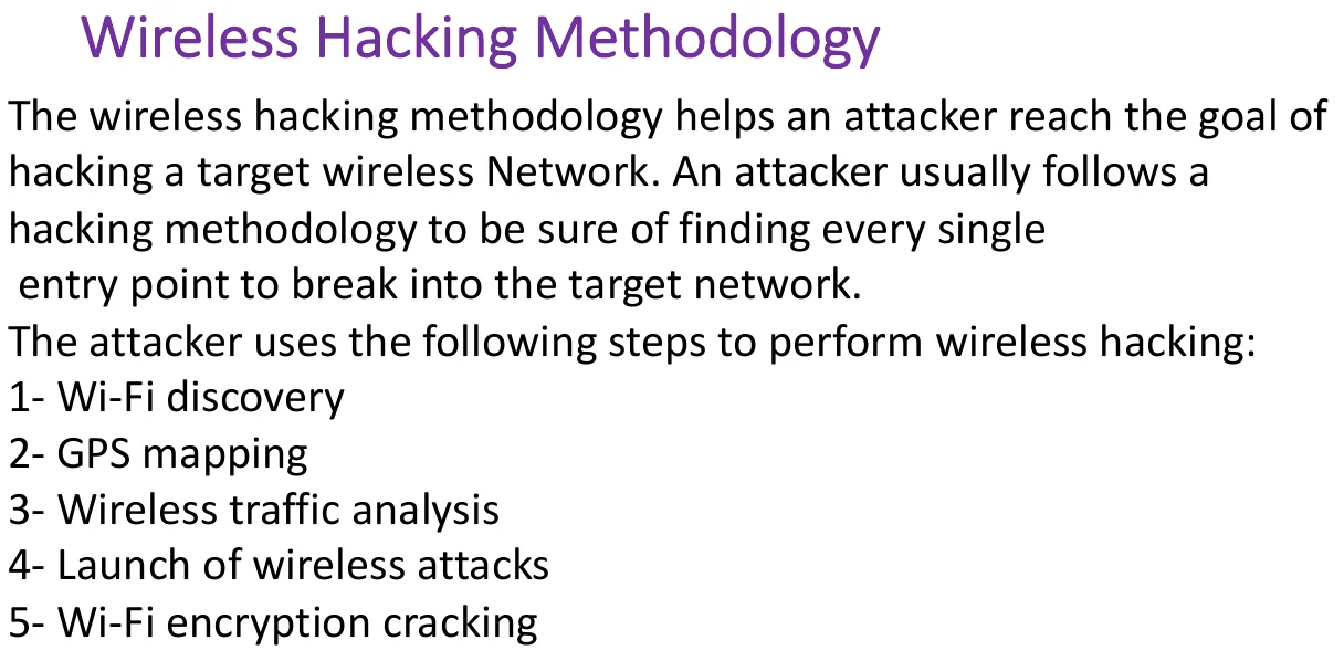 The wireless hacking methodology.