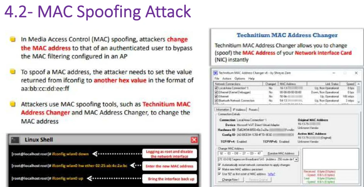 MAC spoofing attack.