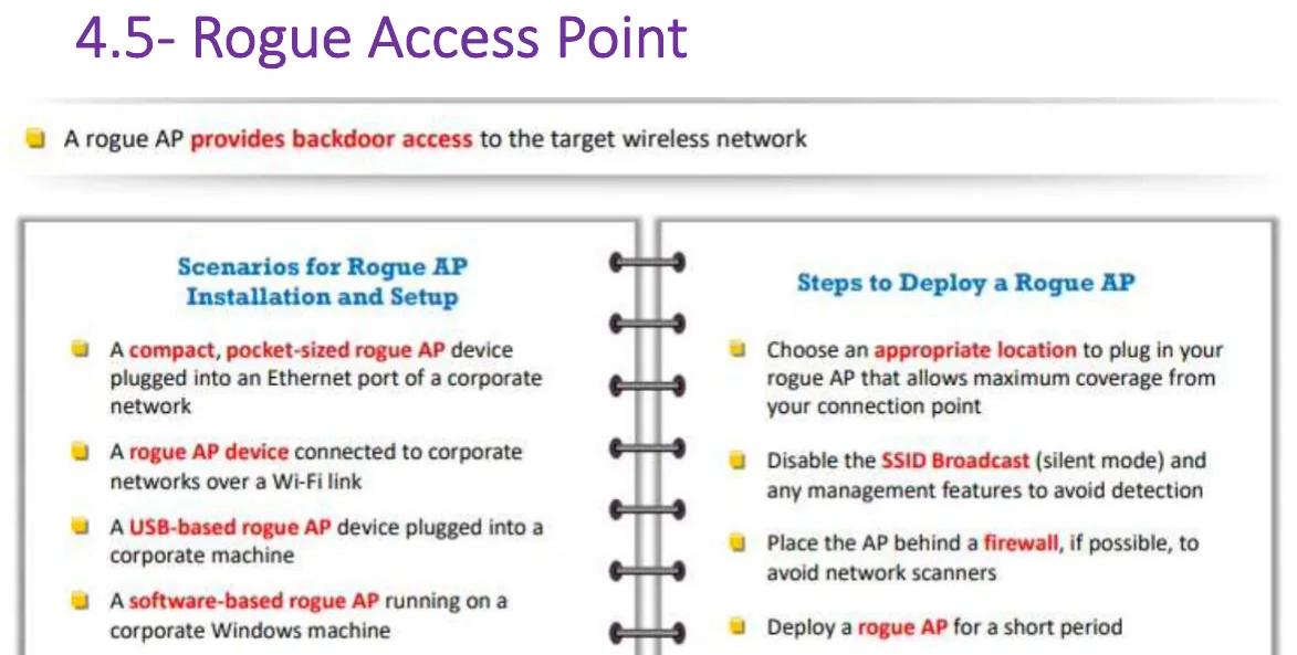 Rogue access point.