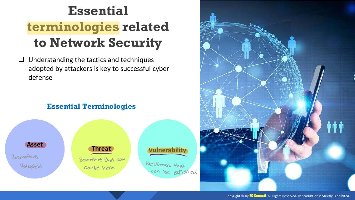 Slide 5: Essential terminologies related to Network Security