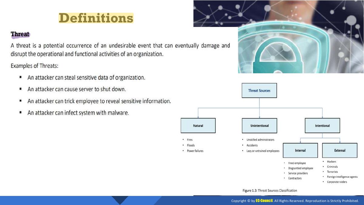 Slide 7: Definitions