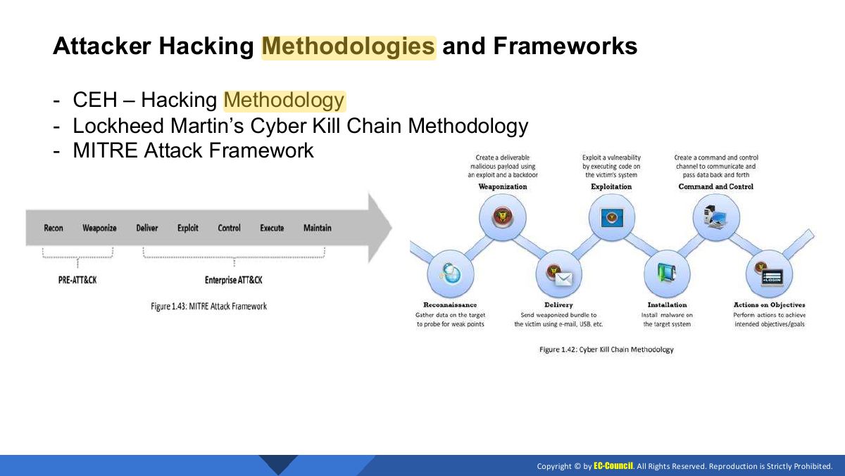 Slide 20: Attacker Hacking Methodologies and Frameworks