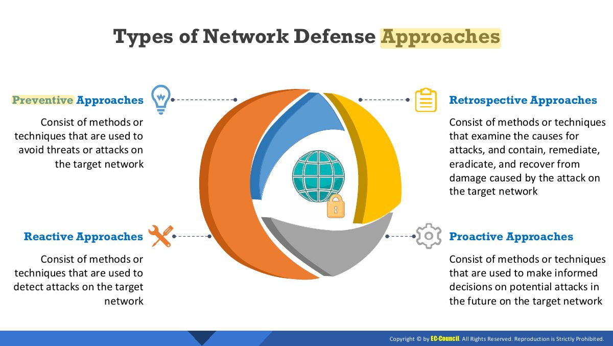 Slide 27: Types of Network Defense Approaches
