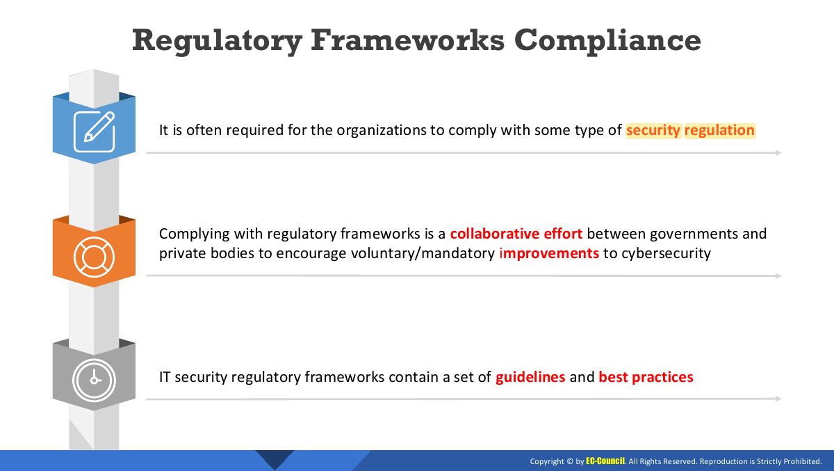 Slide 29: Regulatory Frameworks Compliance
