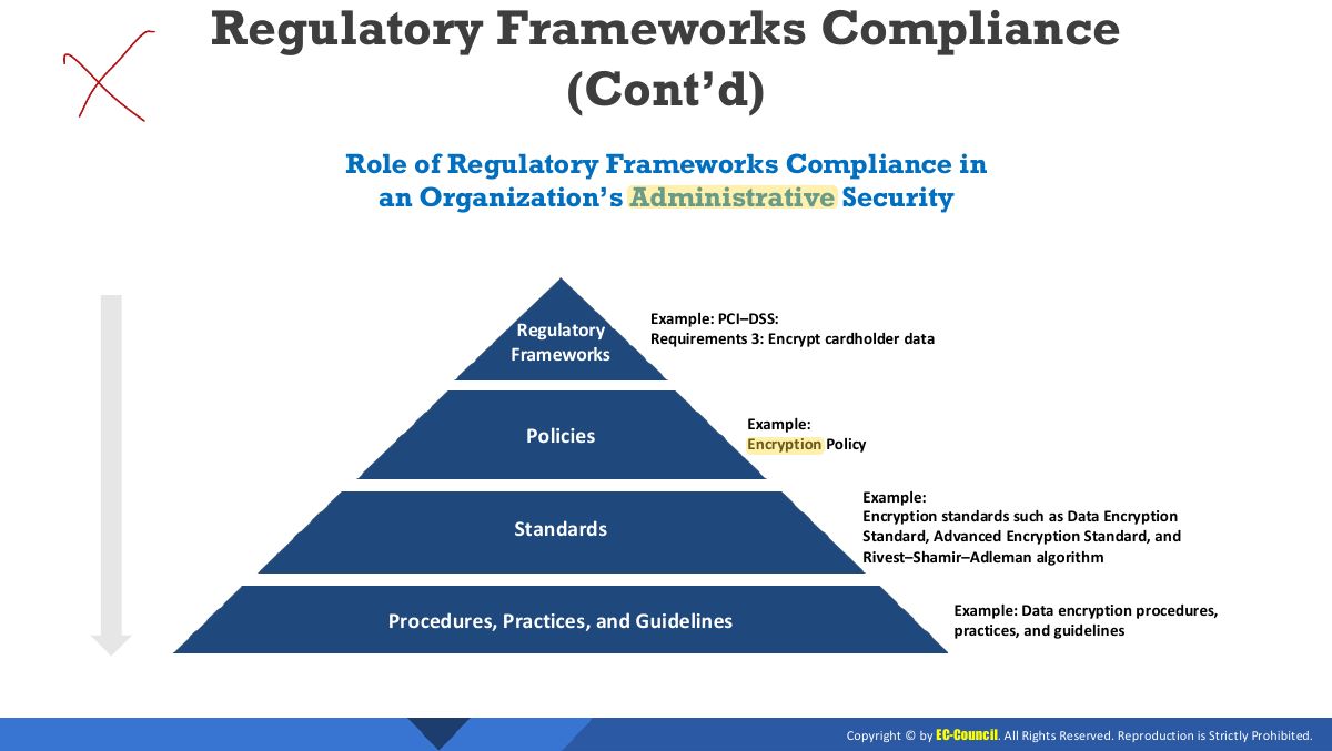Slide 30: Regulatory Frameworks Compliance (Cont’d)
