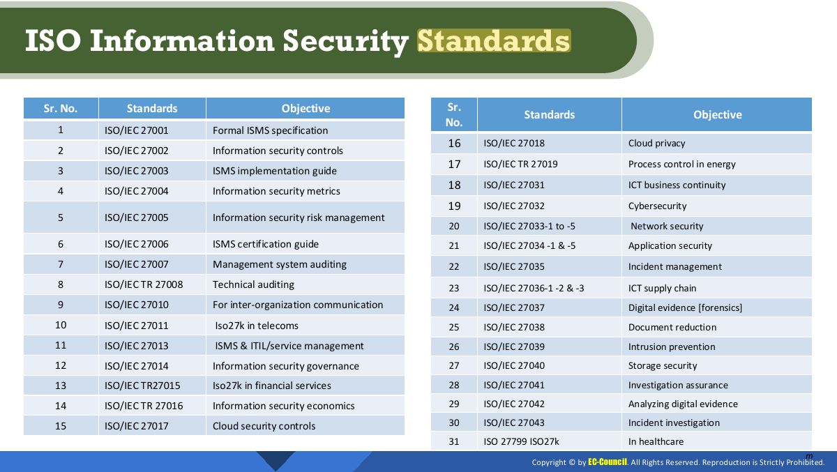 Slide 32: ISO Information Security Standards