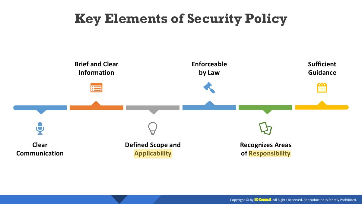 Slide 34: Key Elements of Security Policy