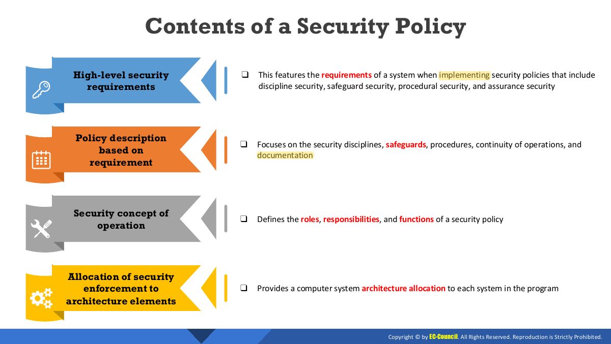 Slide 35: Contents of a Security Policy