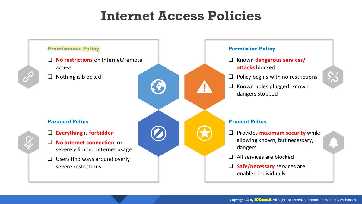 Slide 37: Internet Access Policies