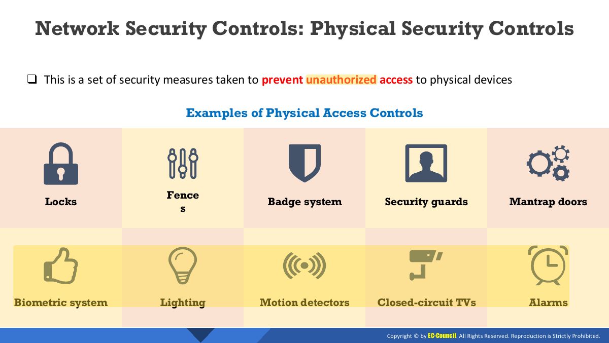 Slide 39: Network Security Controls: Physical Security Controls
