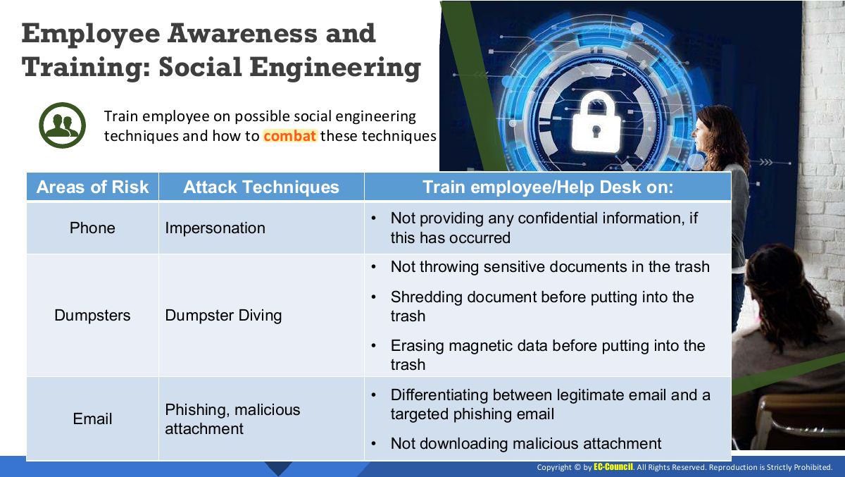 Slide 43: Employee Awareness and Training: Social Engineering