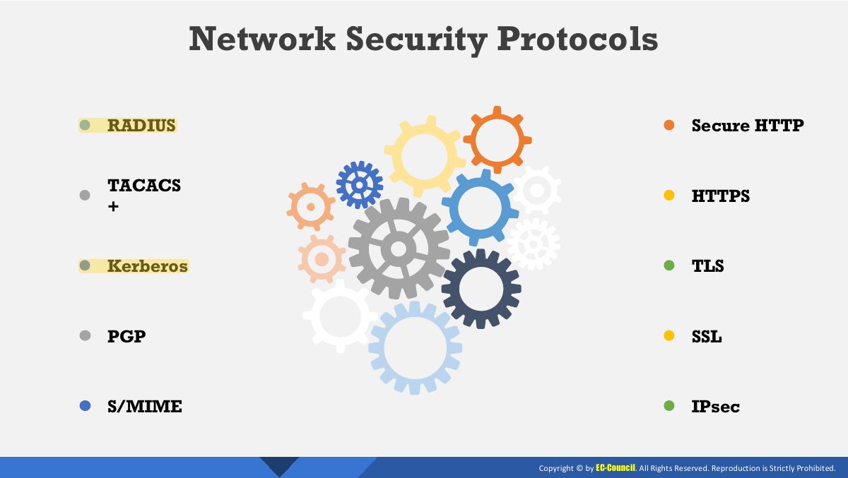 Slide 46: Network Security Protocols