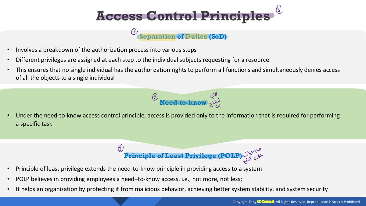Slide 6: Access Control Principles