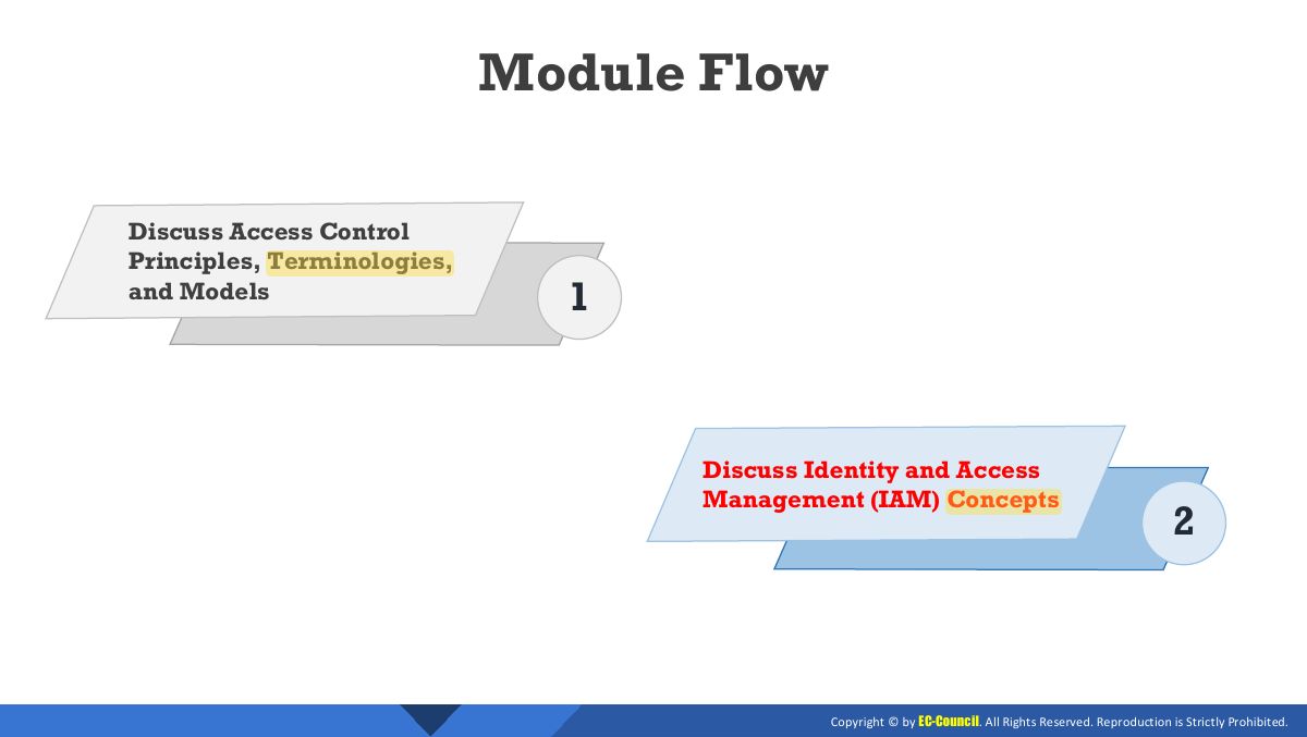 Slide 18: Module Flow