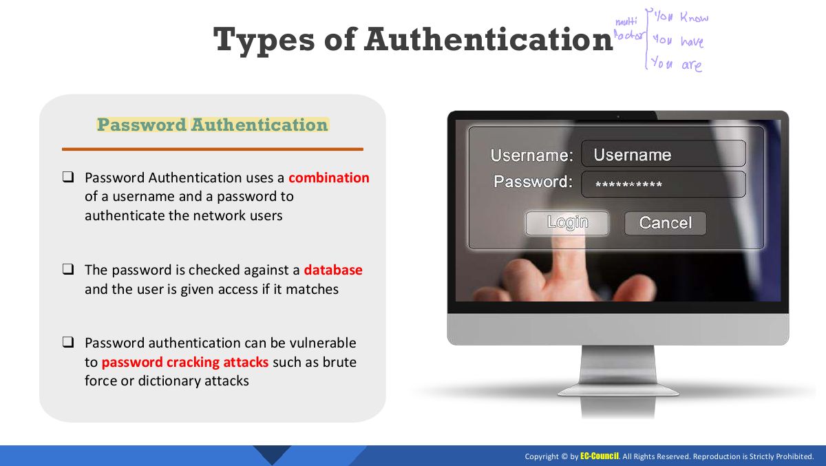 Slide 23: Types of Authentication