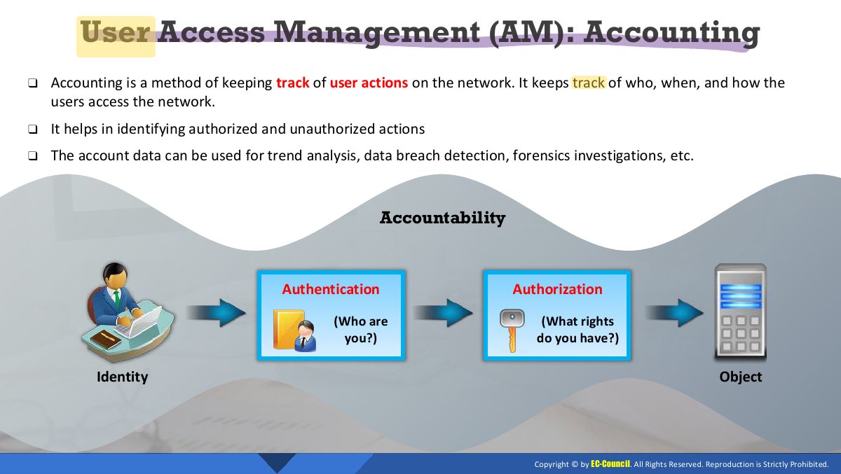 Slide 29: User Access Management (AM): Accounting