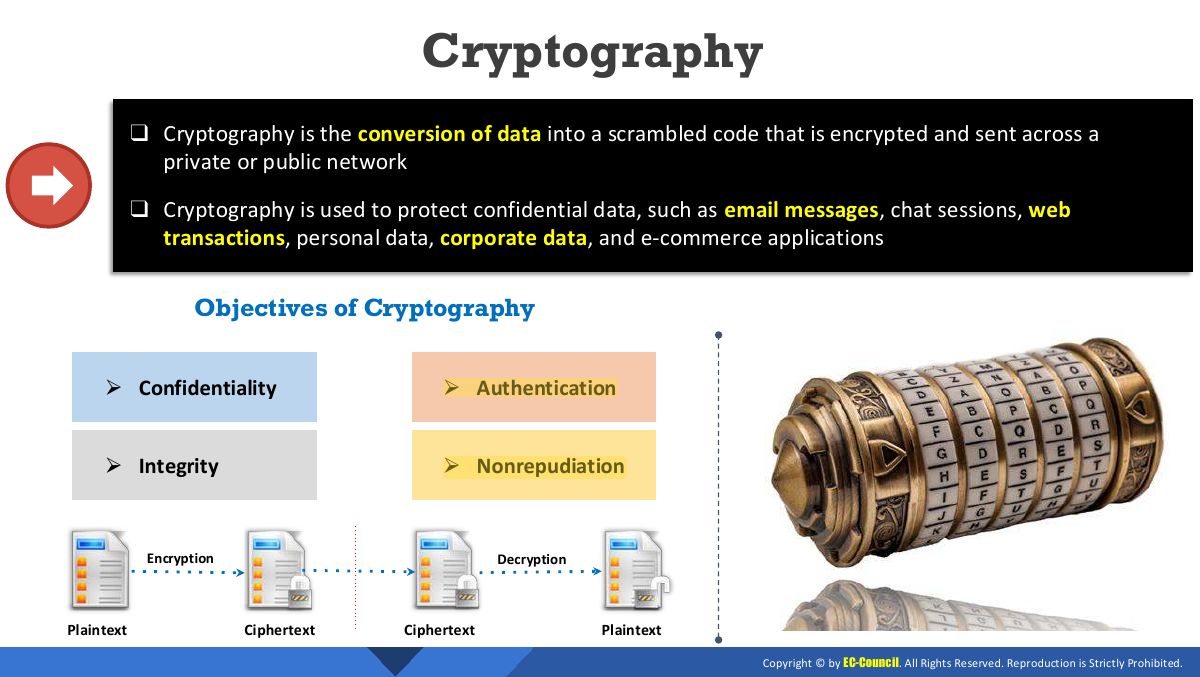 Slide 4: Cryptography