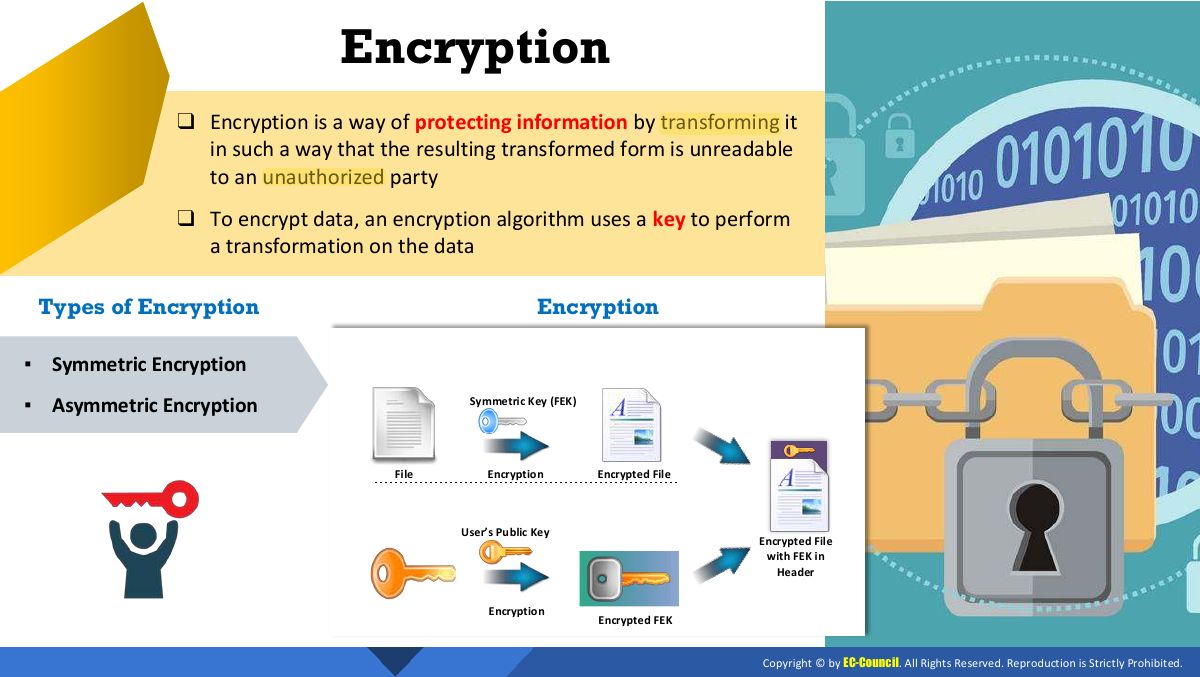 Slide 5: Encryption