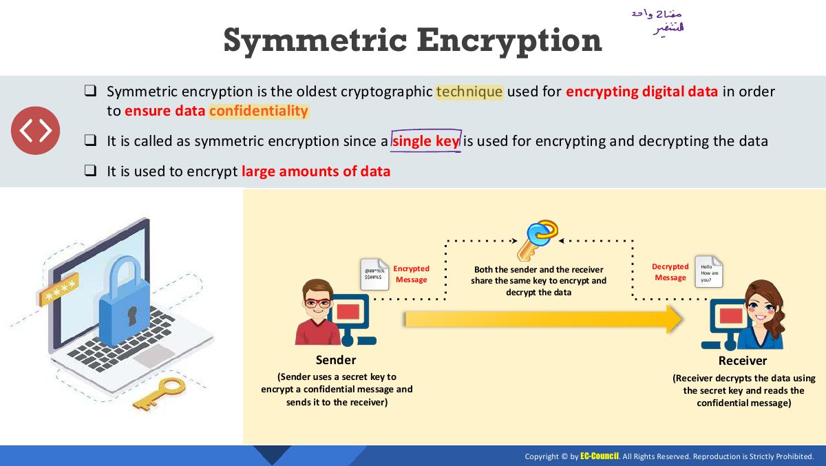 Slide 6: Symmetric Encryption