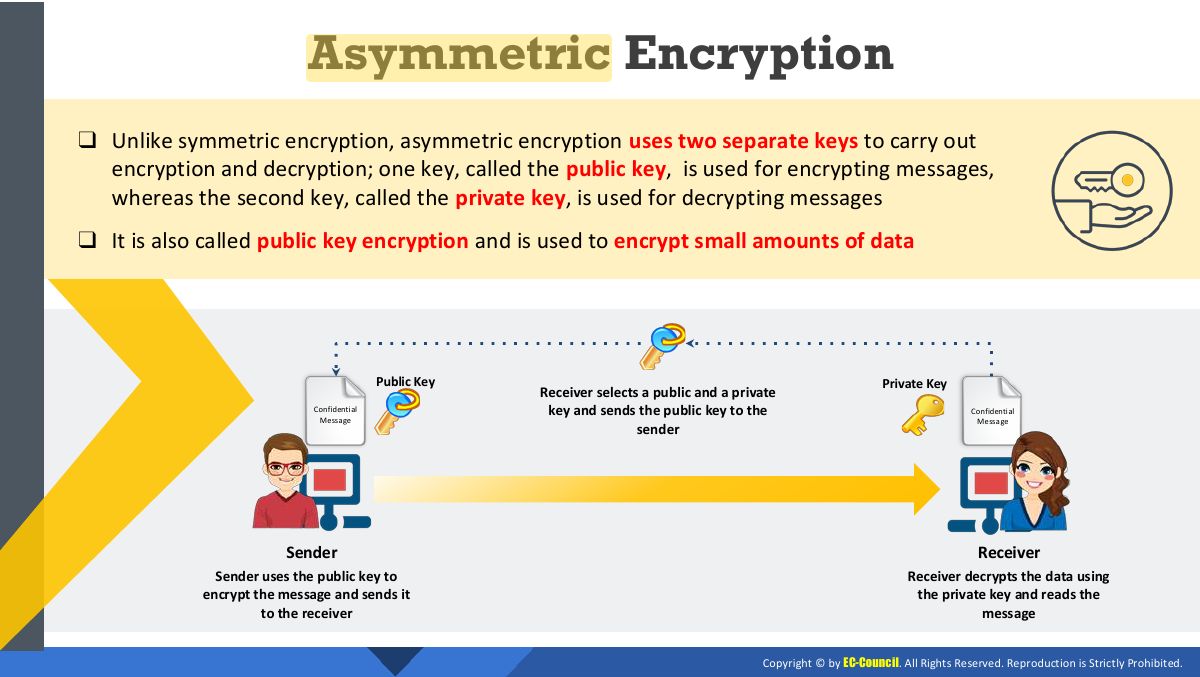 Slide 7: Asymmetric Encryption