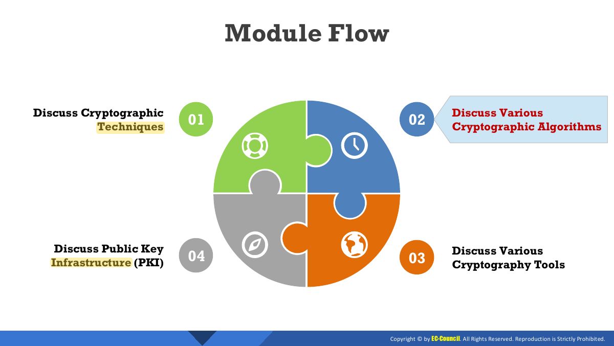 Slide 9: Module Flow