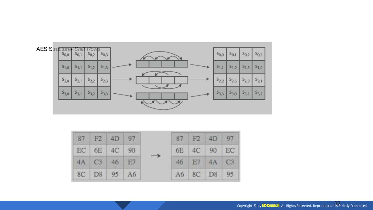 Slide 32: Slide 32