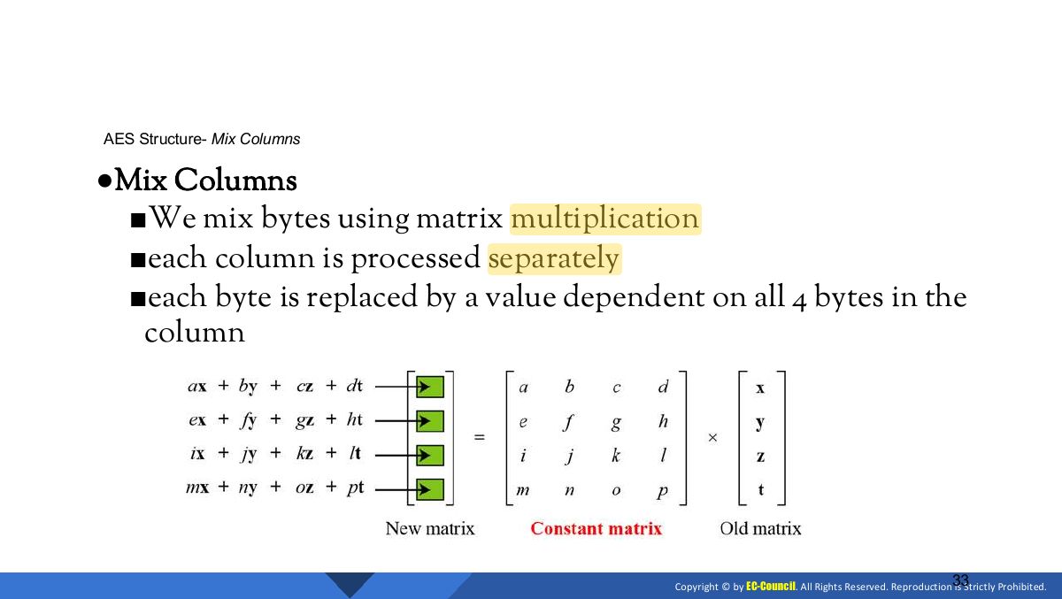 Slide 33: AES Structure- Mix Columns