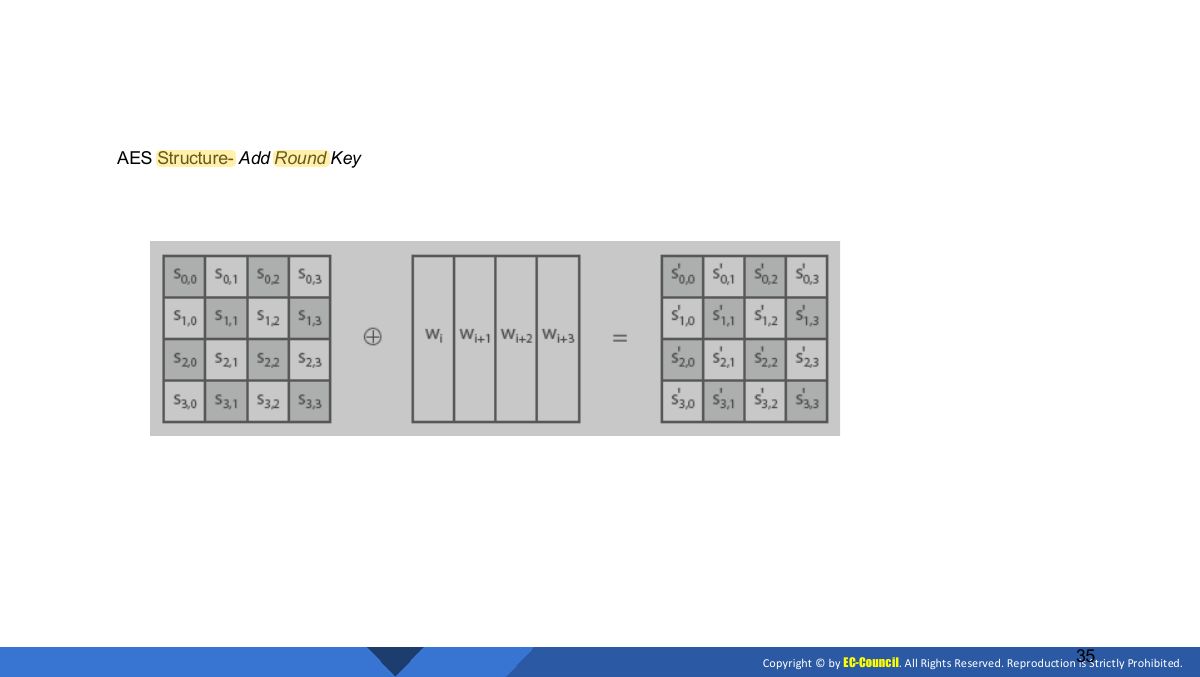 Slide 35: AES Structure- Add Round Key