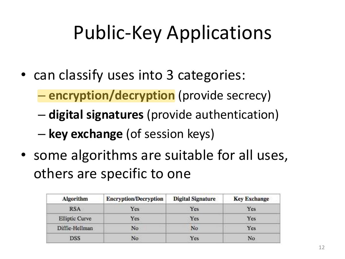 Slide 12: Public-Key Applications