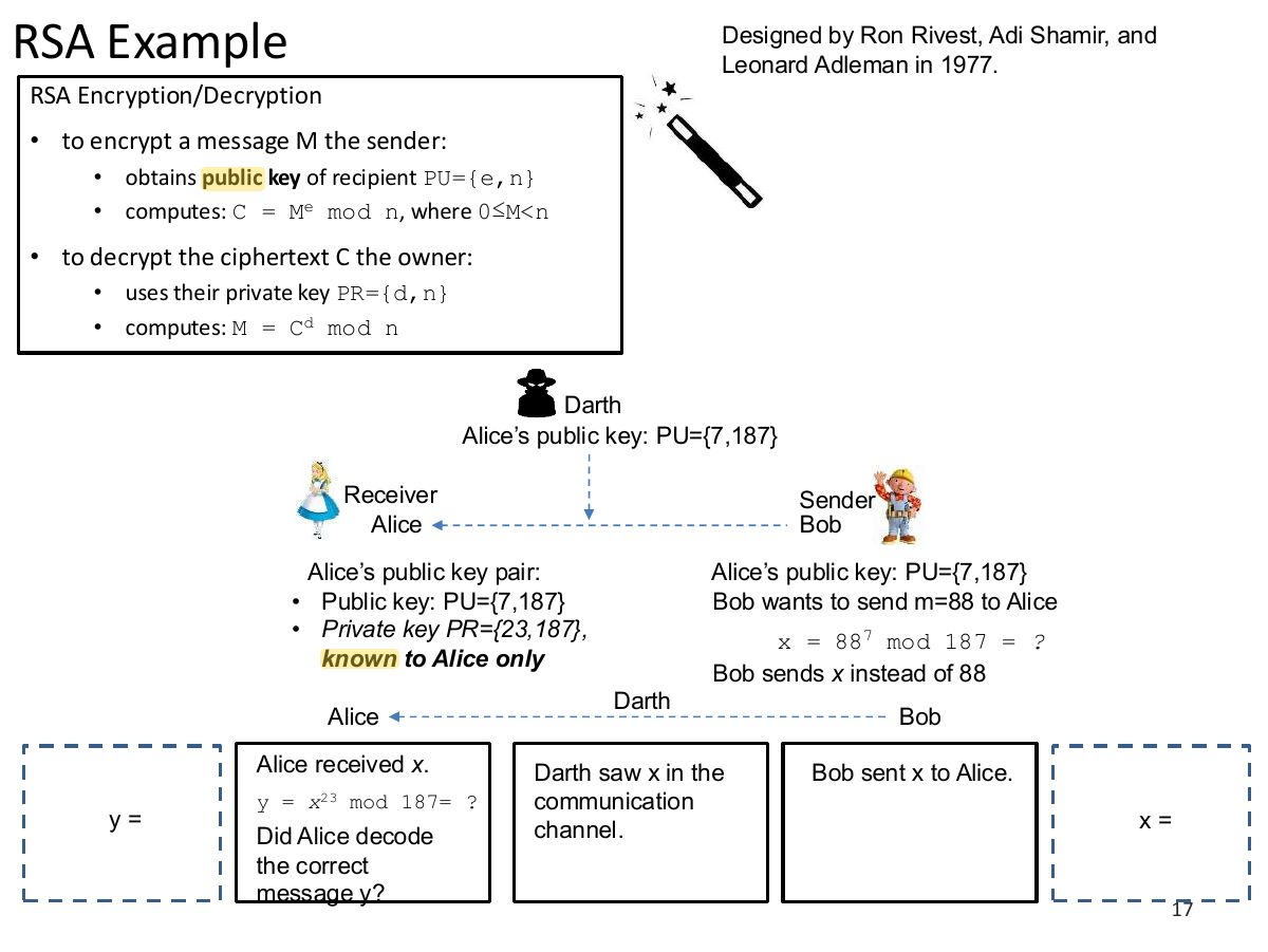 Slide 17: RSA Example