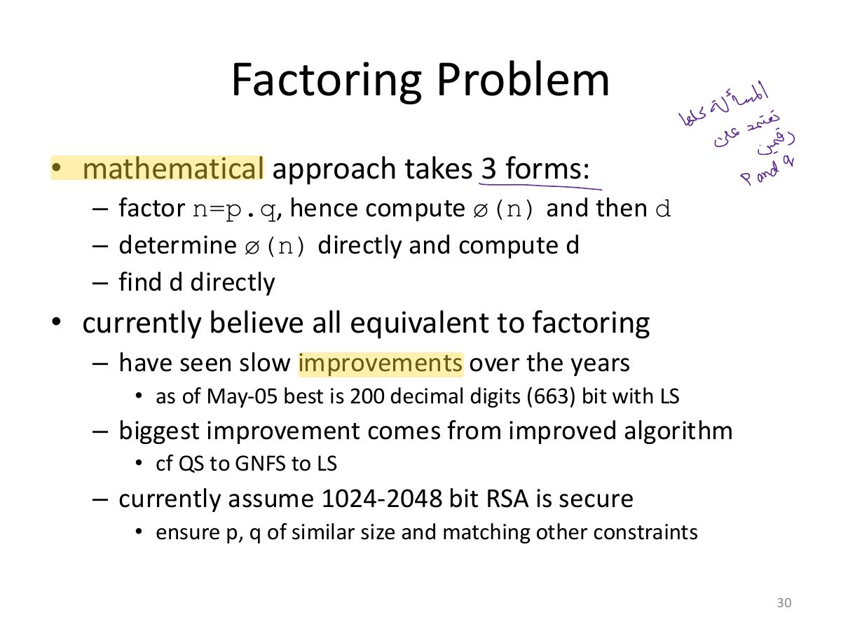 Slide 30: Factoring Problem