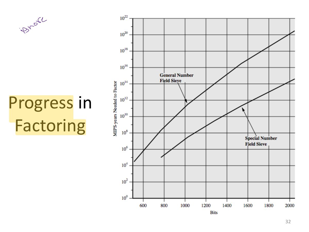 Slide 32: Slide 32