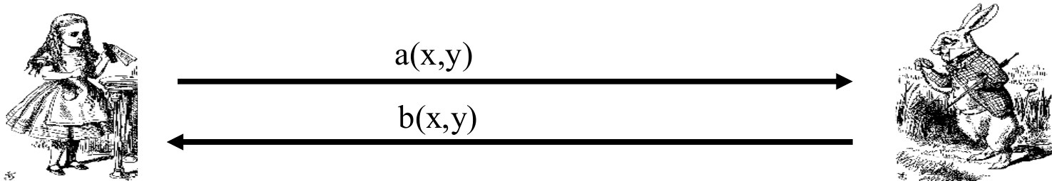 ECC DIFFIE-HELLMAN