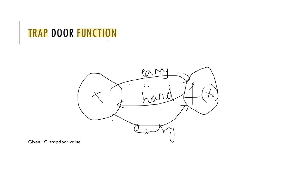 Slide 5: TRAP DOOR FUNCTION