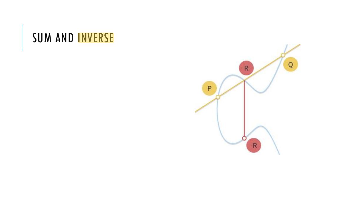 Slide 9: SUM AND INVERSE