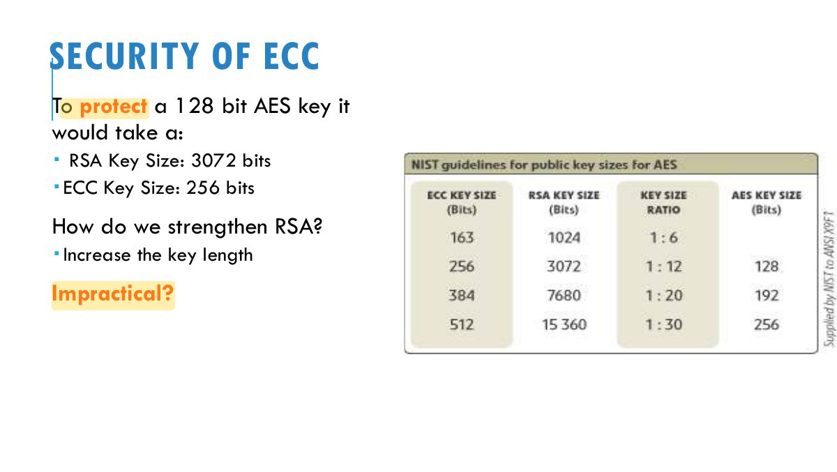Slide 30: SECURITY OF ECC