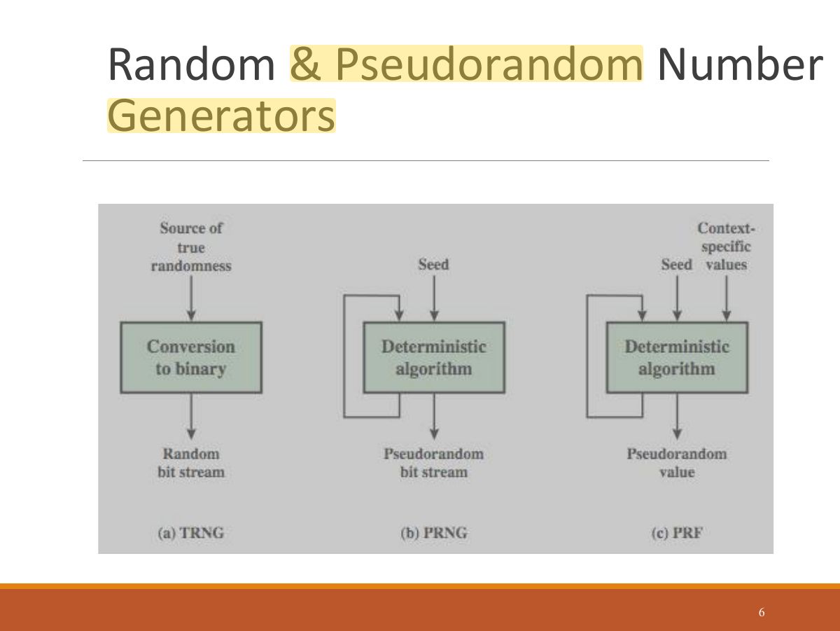 Slide 6: Random & Pseudorandom Number Generators