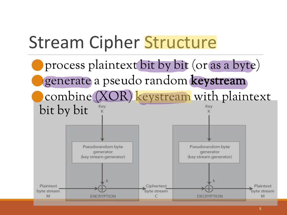 Slide 8: Stream Cipher Structure