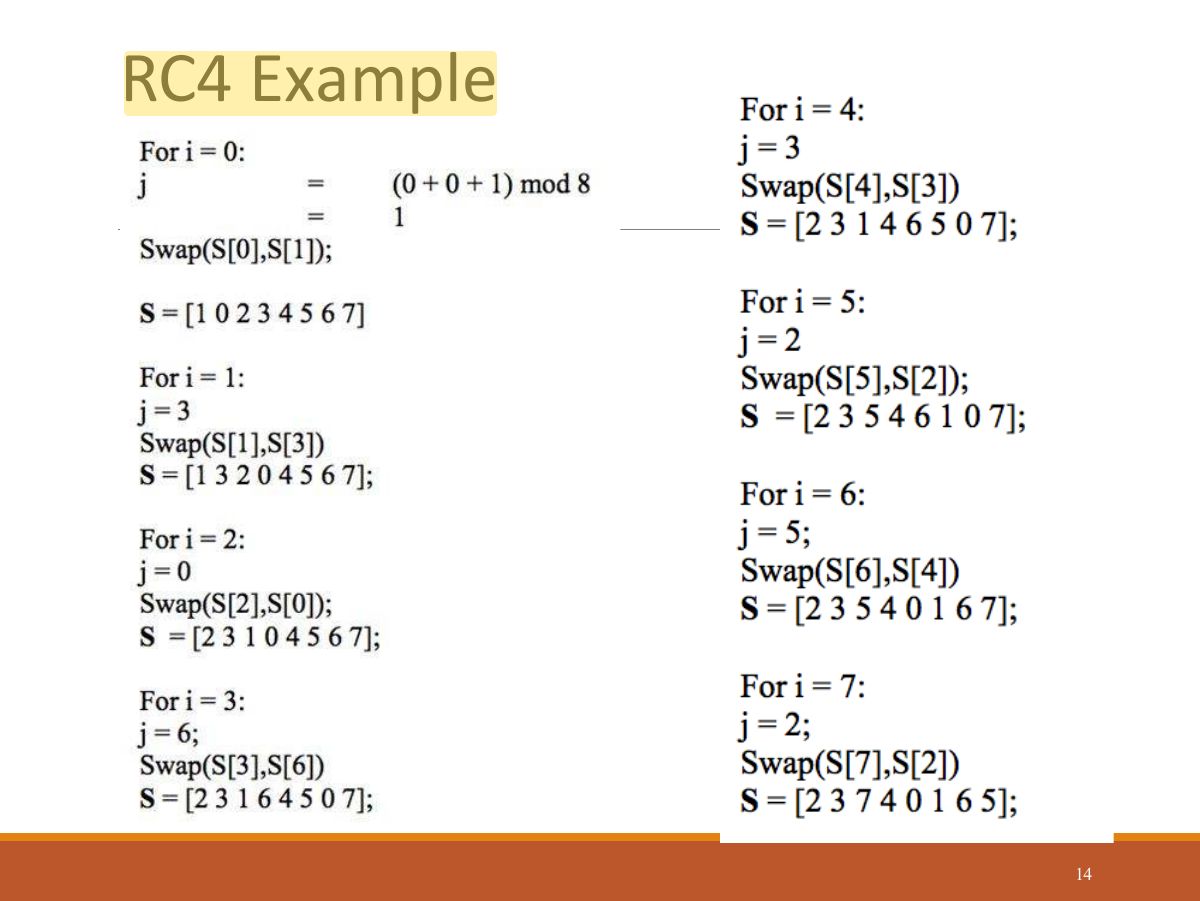 Slide 14: RC4 Example