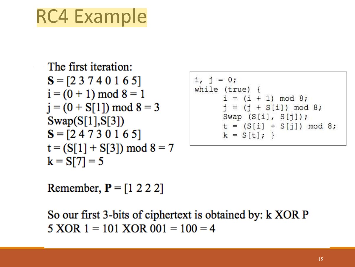 Slide 15: RC4 Example