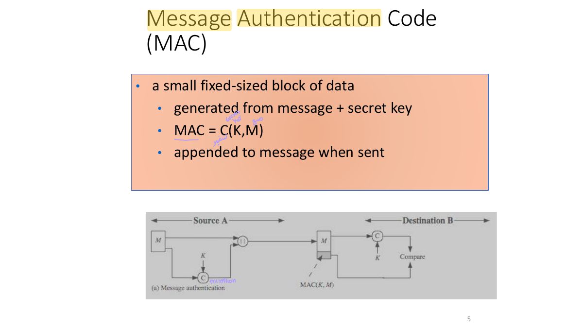 Slide 5: Message Authentication Code (MAC)