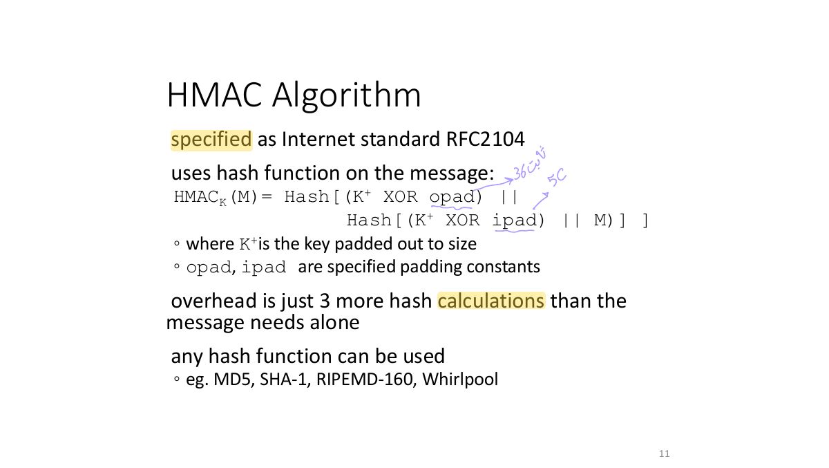 Slide 11: HMAC Algorithm