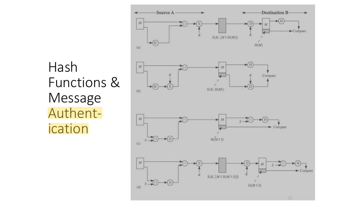 Slide 20: Hash Functions &