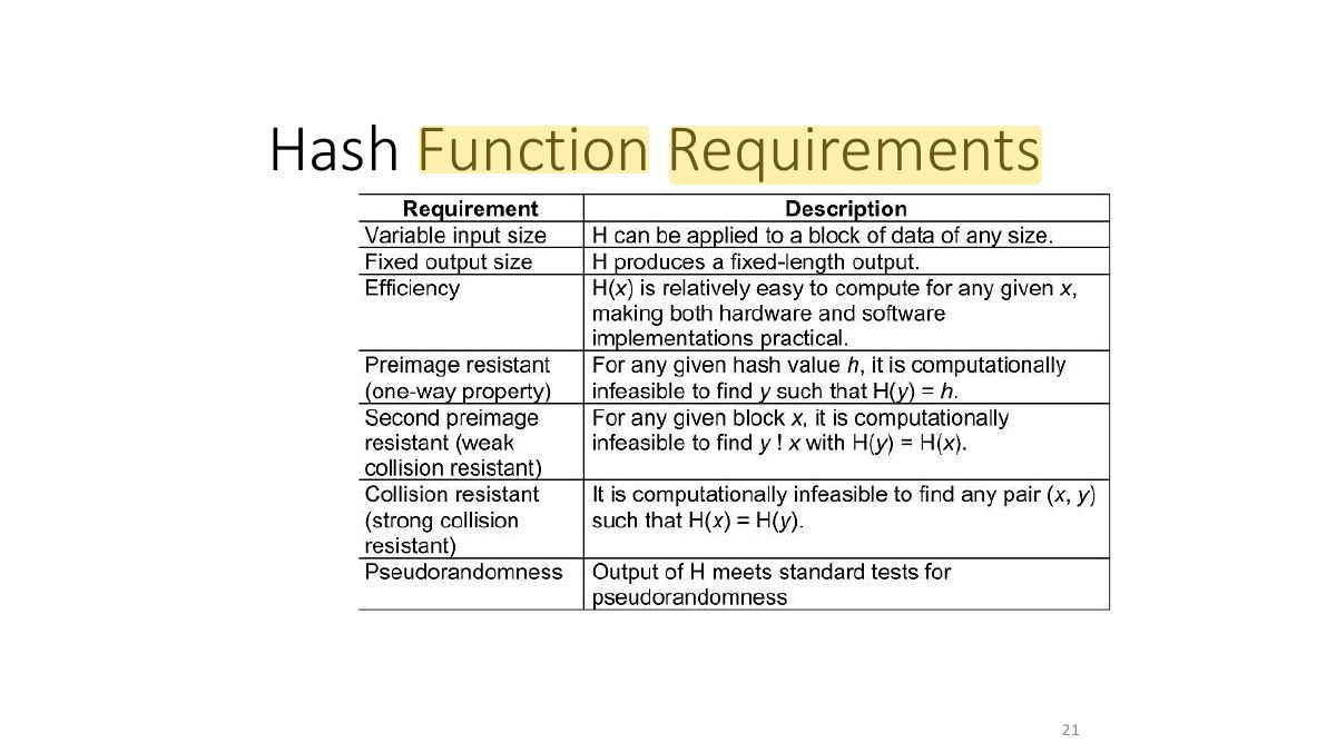 Slide 21: Hash Function Requirements
