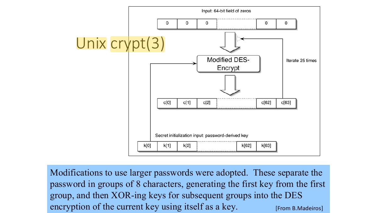 Slide 28: Unix crypt(3)