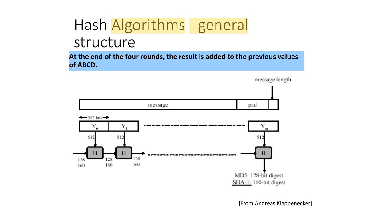 Slide 34: Hash Algorithms - general structure